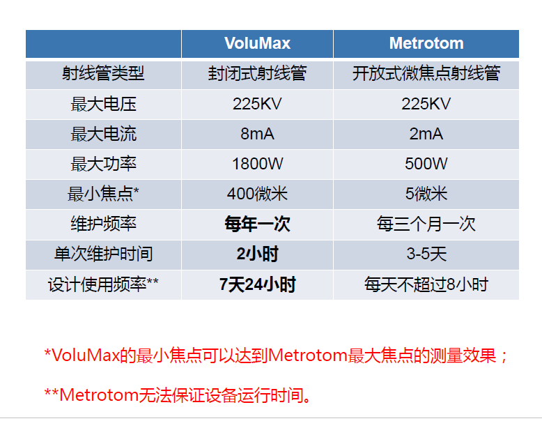 琼中琼中蔡司琼中工业CT