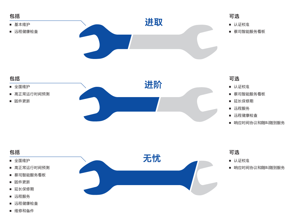 琼中琼中蔡司琼中三坐标维保